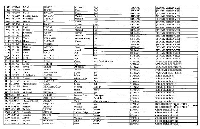 692 sayılı KHK ile ihraç edilenlerin tam listesi 91
