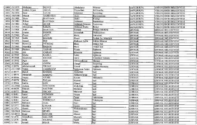 692 sayılı KHK ile ihraç edilenlerin tam listesi 90