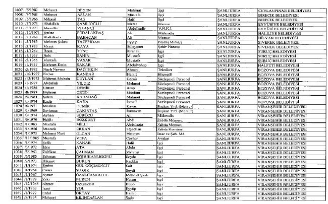 692 sayılı KHK ile ihraç edilenlerin tam listesi 89