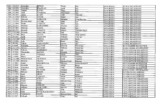 692 sayılı KHK ile ihraç edilenlerin tam listesi 88