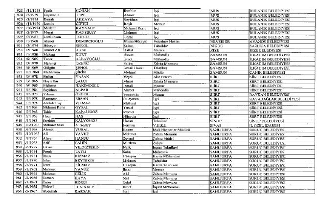 692 sayılı KHK ile ihraç edilenlerin tam listesi 87