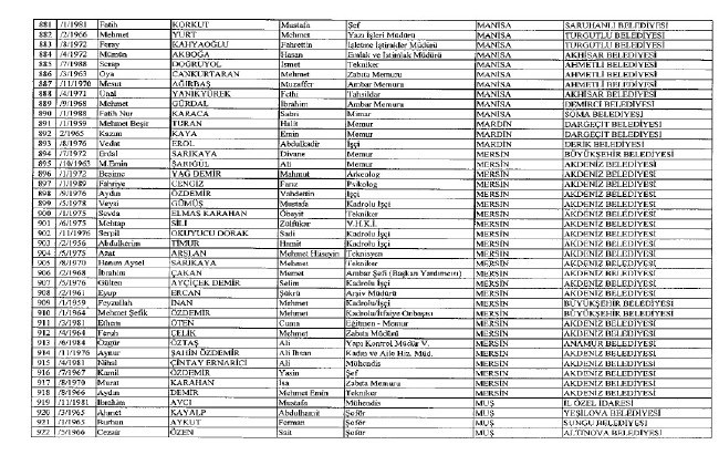 692 sayılı KHK ile ihraç edilenlerin tam listesi 86