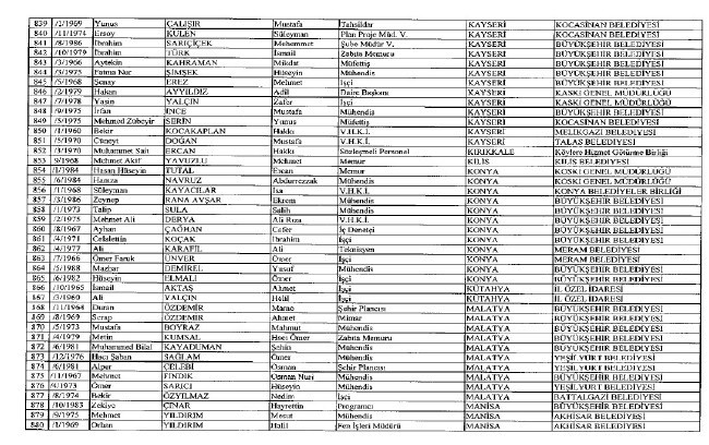 692 sayılı KHK ile ihraç edilenlerin tam listesi 85