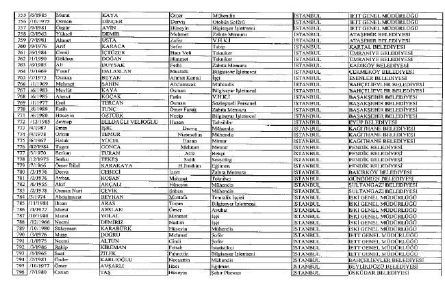 692 sayılı KHK ile ihraç edilenlerin tam listesi 83