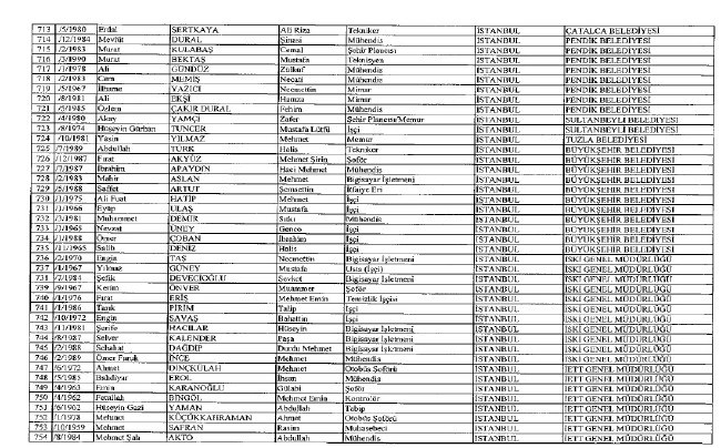 692 sayılı KHK ile ihraç edilenlerin tam listesi 82
