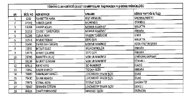 692 sayılı KHK ile ihraç edilenlerin tam listesi 153