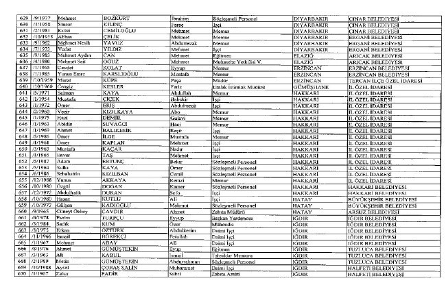 692 sayılı KHK ile ihraç edilenlerin tam listesi 80