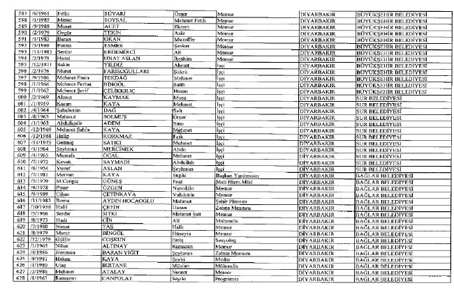 692 sayılı KHK ile ihraç edilenlerin tam listesi 79