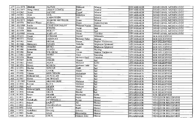 692 sayılı KHK ile ihraç edilenlerin tam listesi 74
