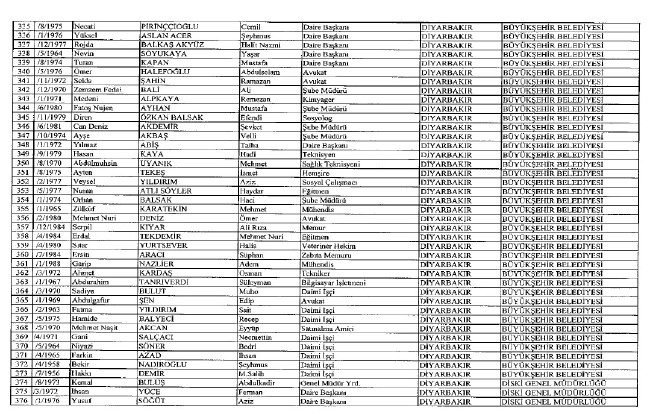 692 sayılı KHK ile ihraç edilenlerin tam listesi 73