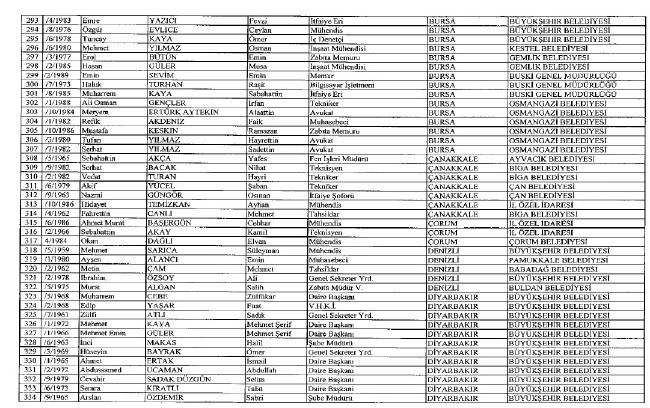 692 sayılı KHK ile ihraç edilenlerin tam listesi 72