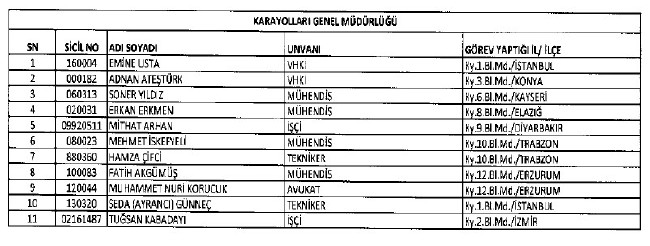 692 sayılı KHK ile ihraç edilenlerin tam listesi 152