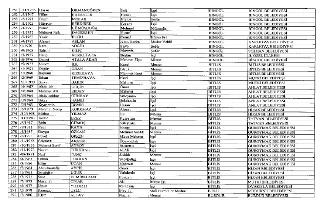 692 sayılı KHK ile ihraç edilenlerin tam listesi 71