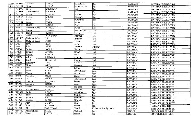 692 sayılı KHK ile ihraç edilenlerin tam listesi 70