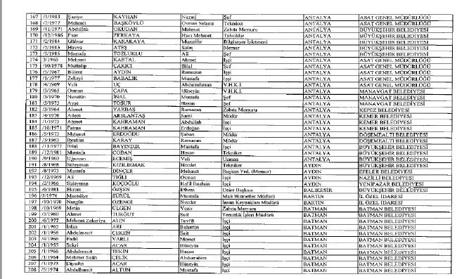 692 sayılı KHK ile ihraç edilenlerin tam listesi 69