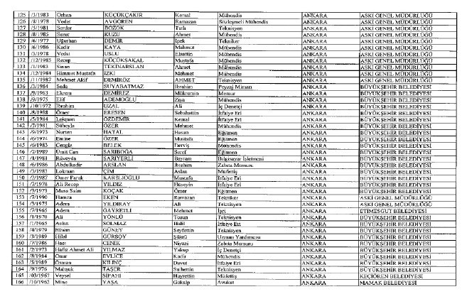 692 sayılı KHK ile ihraç edilenlerin tam listesi 68