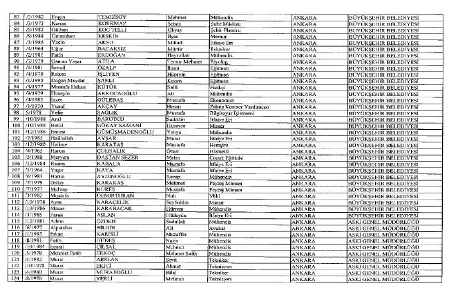 692 sayılı KHK ile ihraç edilenlerin tam listesi 67