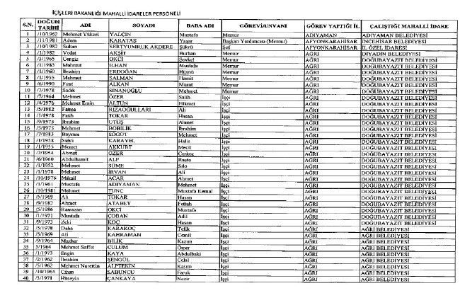 692 sayılı KHK ile ihraç edilenlerin tam listesi 65