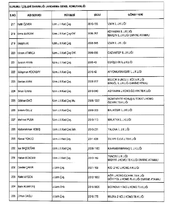 692 sayılı KHK ile ihraç edilenlerin tam listesi 64