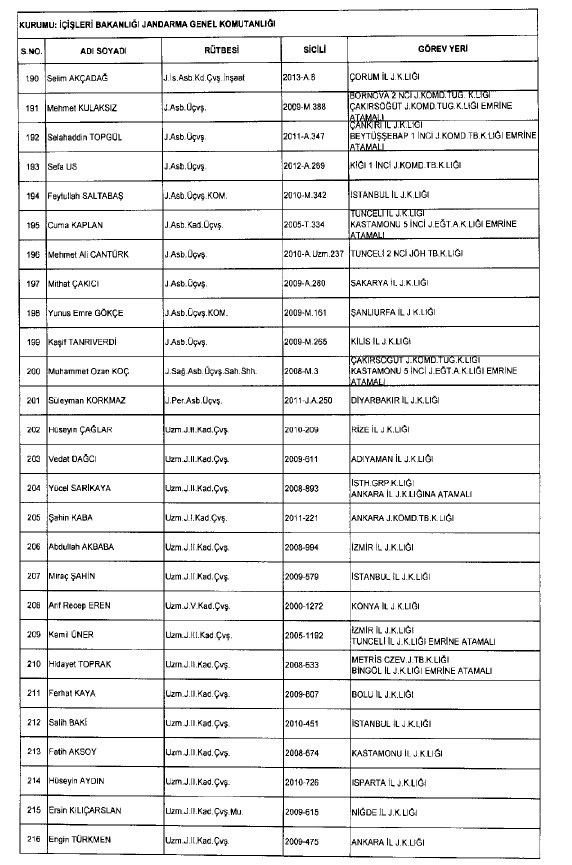 692 sayılı KHK ile ihraç edilenlerin tam listesi 63