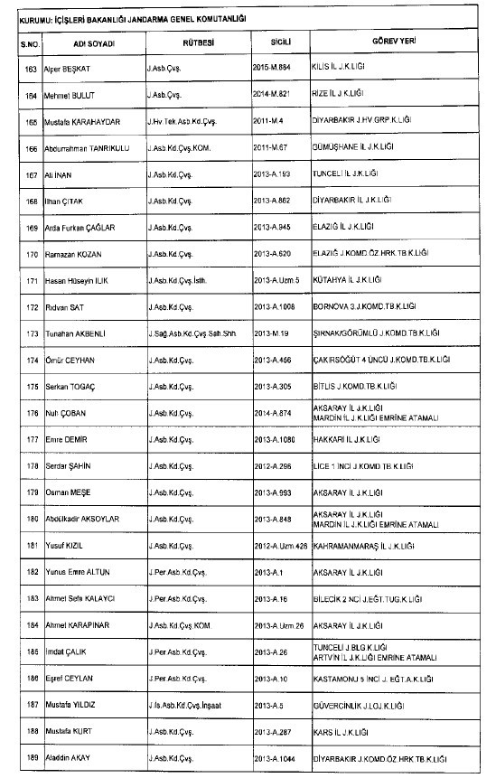 692 sayılı KHK ile ihraç edilenlerin tam listesi 62