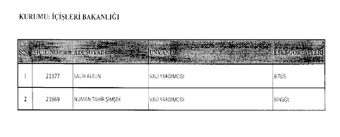 692 Sayılı Kanun Hükmünde Kararname (KHK) ile göreve iade edilenlerin tam listesi 15