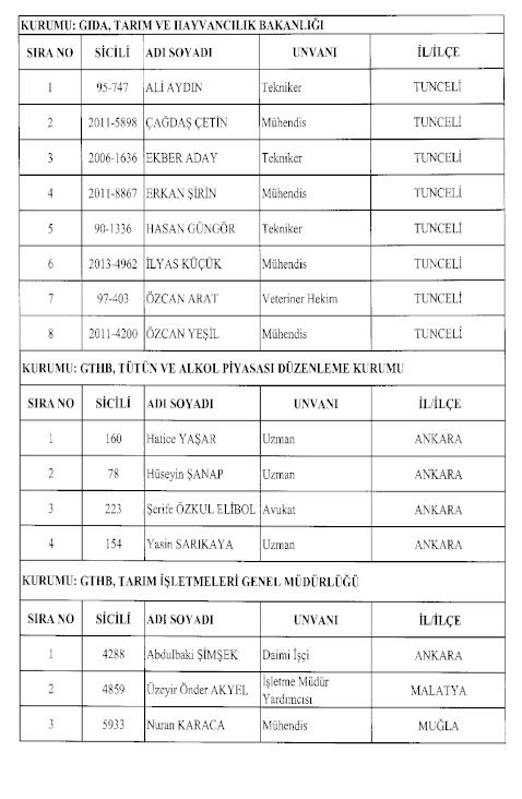 692 Sayılı Kanun Hükmünde Kararname (KHK) ile göreve iade edilenlerin tam listesi 14