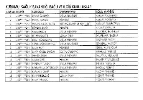 692 Sayılı Kanun Hükmünde Kararname (KHK) ile göreve iade edilenlerin tam listesi 20