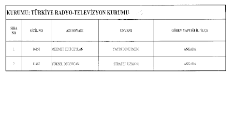 692 Sayılı Kanun Hükmünde Kararname (KHK) ile göreve iade edilenlerin tam listesi 4