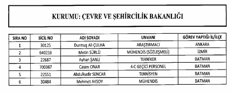 692 Sayılı Kanun Hükmünde Kararname (KHK) ile göreve iade edilenlerin tam listesi 10