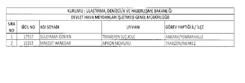 692 Sayılı Kanun Hükmünde Kararname (KHK) ile göreve iade edilenlerin tam listesi 21
