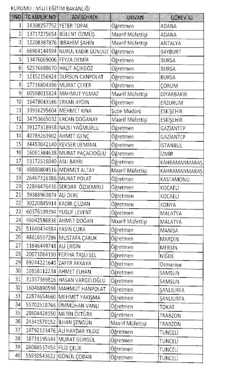 692 Sayılı Kanun Hükmünde Kararname (KHK) ile göreve iade edilenlerin tam listesi 19