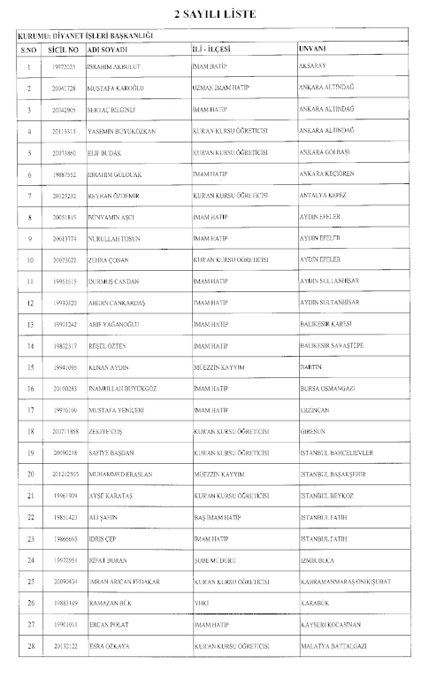 692 Sayılı Kanun Hükmünde Kararname (KHK) ile göreve iade edilenlerin tam listesi 1