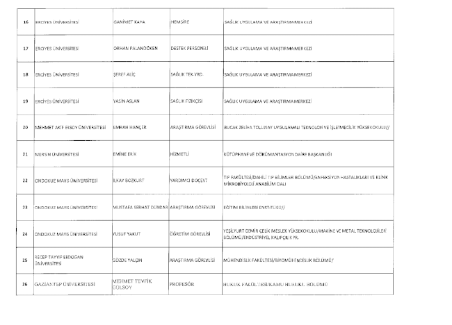 692 Sayılı Kanun Hükmünde Kararname (KHK) ile göreve iade edilenlerin tam listesi 23