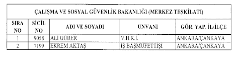 692 Sayılı Kanun Hükmünde Kararname (KHK) ile göreve iade edilenlerin tam listesi 8