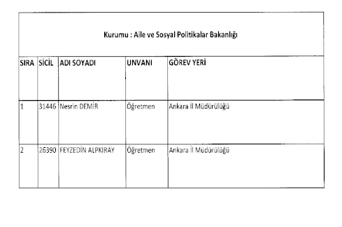 692 Sayılı Kanun Hükmünde Kararname (KHK) ile göreve iade edilenlerin tam listesi 6