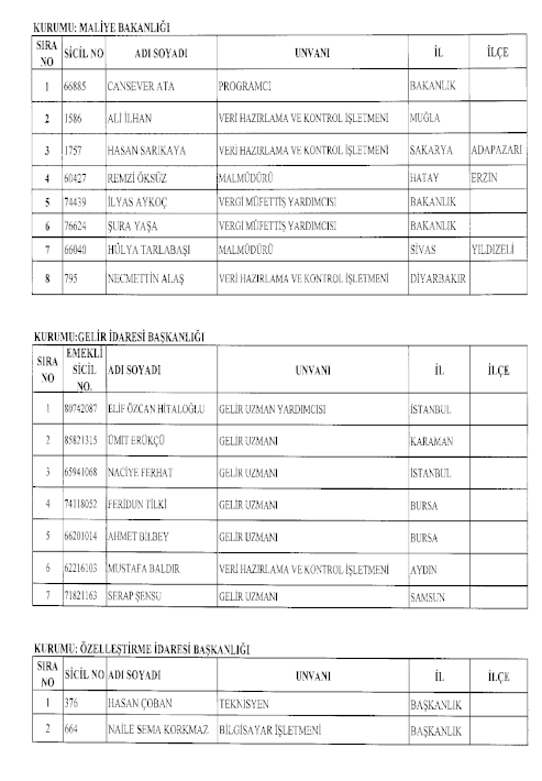 692 Sayılı Kanun Hükmünde Kararname (KHK) ile göreve iade edilenlerin tam listesi 18