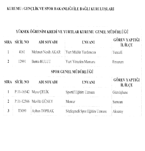 692 Sayılı Kanun Hükmünde Kararname (KHK) ile göreve iade edilenlerin tam listesi 13