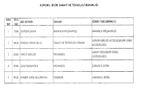 692 Sayılı Kanun Hükmünde Kararname (KHK) ile göreve iade edilenlerin tam listesi 7