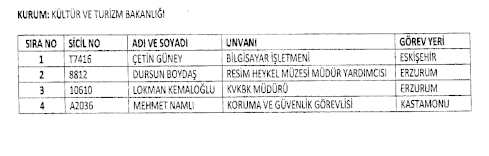 692 Sayılı Kanun Hükmünde Kararname (KHK) ile göreve iade edilenlerin tam listesi 17