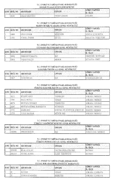 692 Sayılı Kanun Hükmünde Kararname (KHK) ile göreve iade edilenlerin tam listesi 12