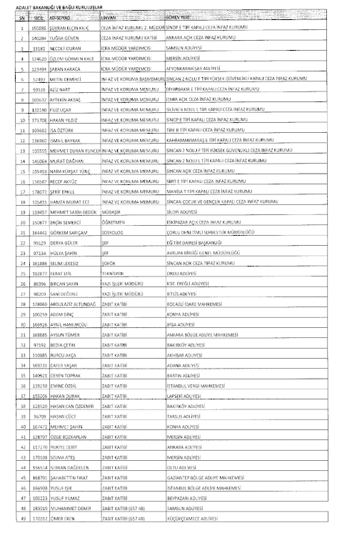 692 Sayılı Kanun Hükmünde Kararname (KHK) ile göreve iade edilenlerin tam listesi 5