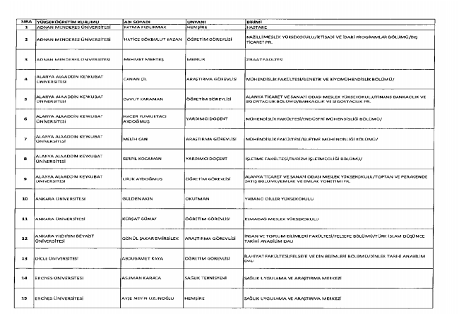 692 Sayılı Kanun Hükmünde Kararname (KHK) ile göreve iade edilenlerin tam listesi 22