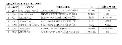 692 Sayılı Kanun Hükmünde Kararname (KHK) ile göreve iade edilenlerin tam listesi 9