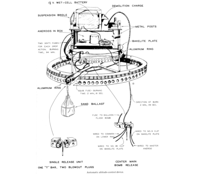Japonlar tarafından 2. Dünya Savaşı'nda icat edilen 11 gizli silah 3