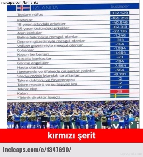 Türkiye İzlanda maçı capsleri 20