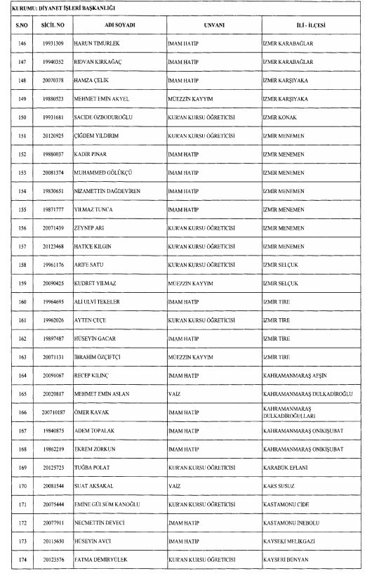 24 Aralık'ta yayınlanan KHK ile İhraç edilenlerin listesi 10
