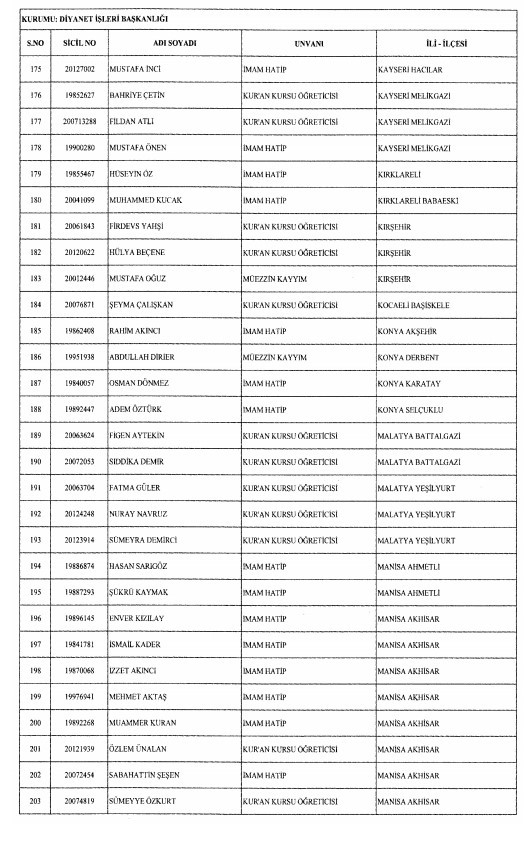 24 Aralık'ta yayınlanan KHK ile İhraç edilenlerin listesi 11