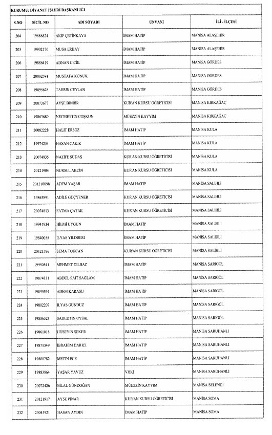 24 Aralık'ta yayınlanan KHK ile İhraç edilenlerin listesi 12