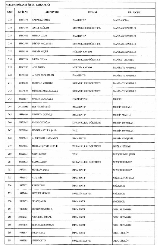 24 Aralık'ta yayınlanan KHK ile İhraç edilenlerin listesi 13